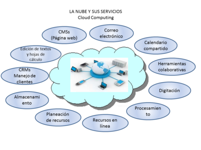 GRANDES EMPRESAS COLOMBIANAS grandes empresas colombianas: